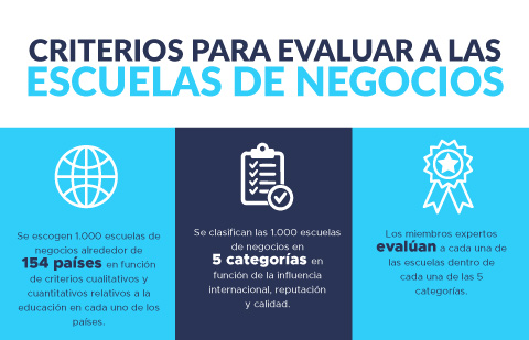 ¿Los rankings de las mejores universidades y escuelas de negocios merecen tener tanto peso? ¿Los rankings de las mejores universidades y escuelas de negocios merecen tener tanto peso?