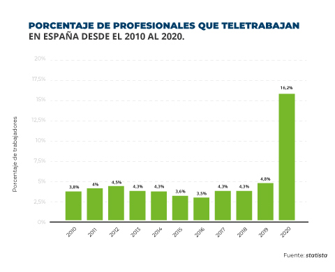 retos laborales