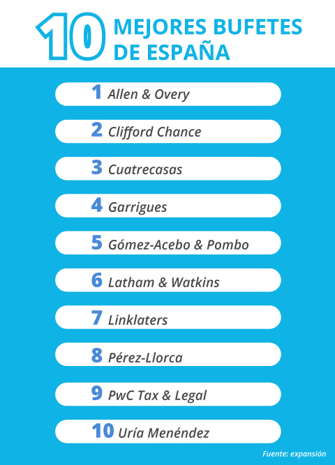 ¿Cuáles son las tendencias en los servicios legales en la actualidad? ¿Cuáles son las tendencias en los servicios legales en la actualidad?
