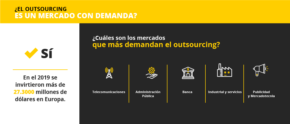 ¿Cómo Funcionan los Servicios de Outsourcing?
