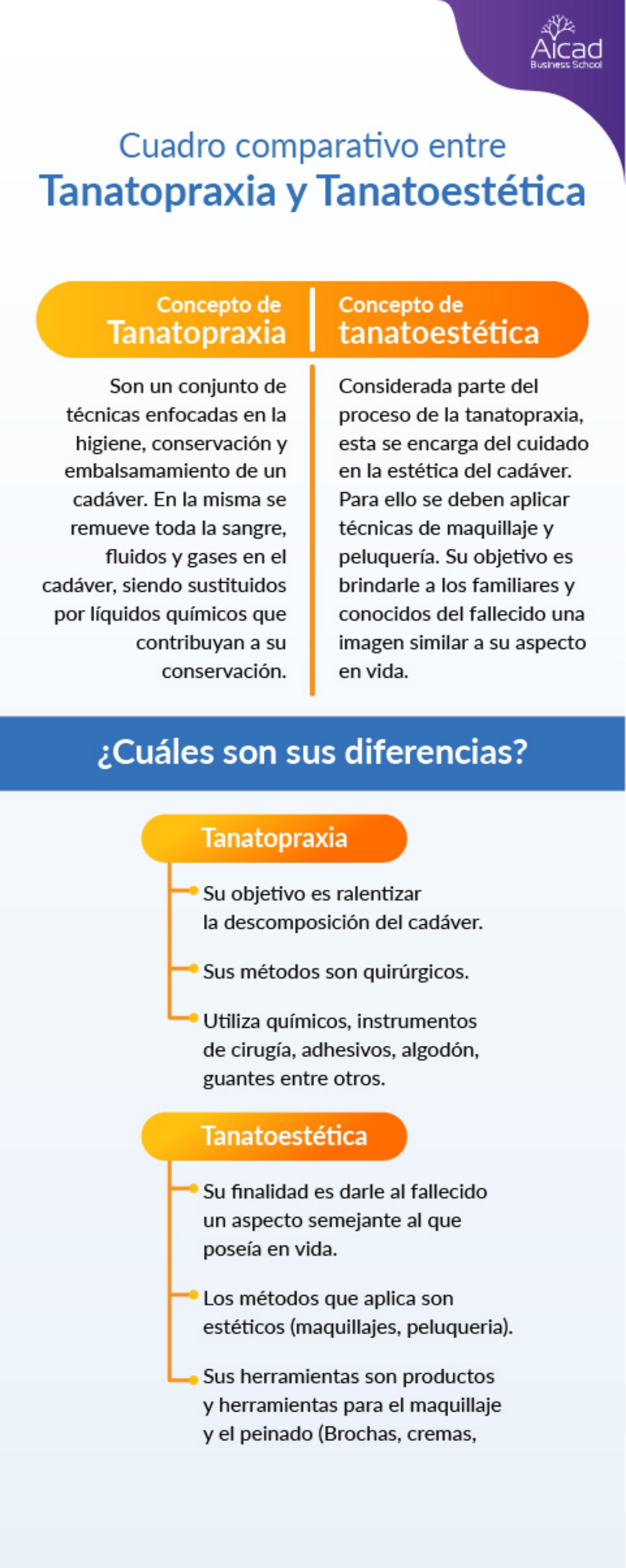 ¿Cuáles son sus diferencias? ¿Cuáles son sus diferencias?