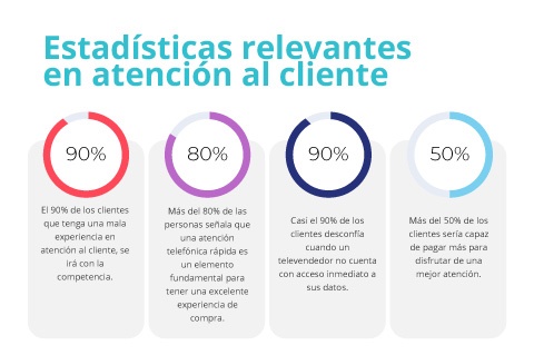 ¿Cuáles son las principales técnicas de venta telefónica que puedo aplicar?