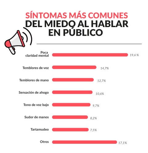 7 técnicas para hablar en público que debes conocer 7 técnicas para hablar en público que debes conocer