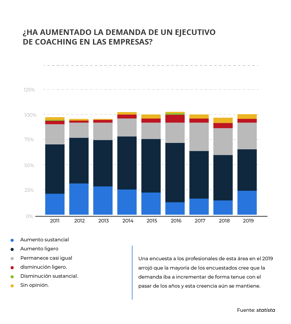 ¿Cuáles son los tipos de coaching más populares?