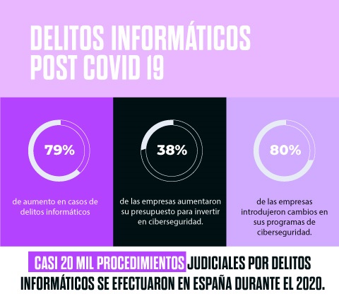 Los 5 tipos de delitos informáticos más habituales Los 5 tipos de delitos informáticos más habituales