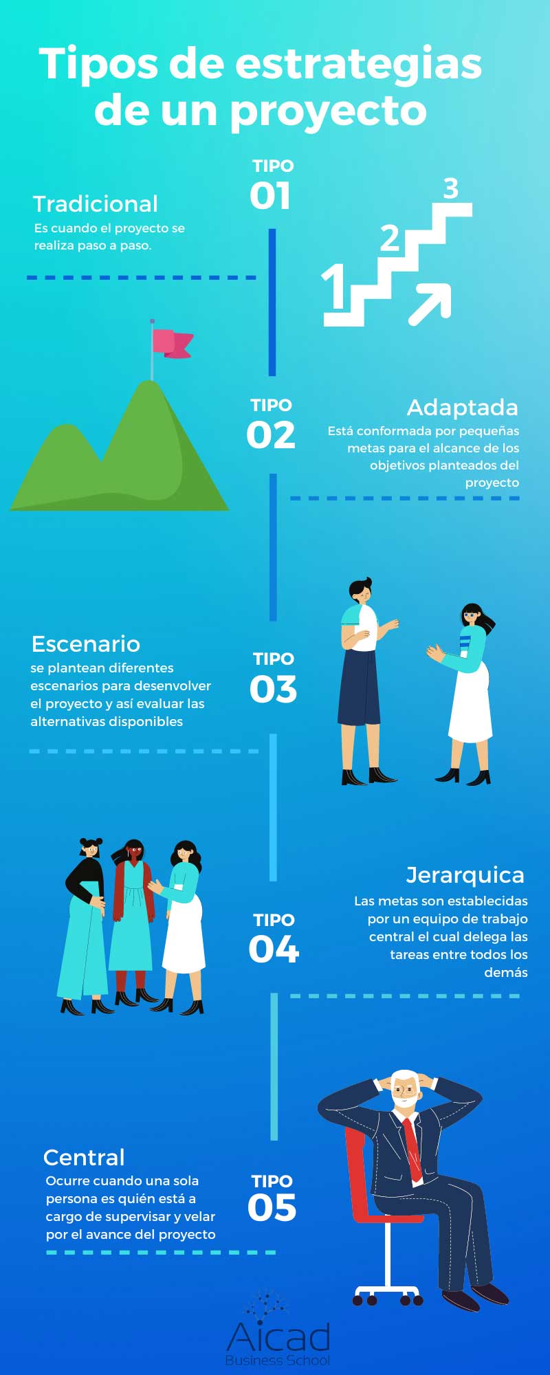 ¿Cómo redactar estrategias para un proyecto? ¿Cómo redactar estrategias para un proyecto?