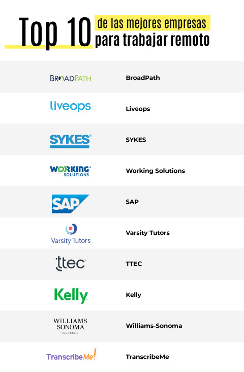 ¿Qué es lo que realmente se necesita para mantener la modalidad de teletrabajo?
