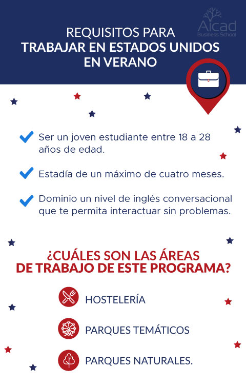 Áreas de trabajo para estudiantes