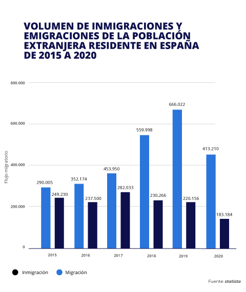 trabajos en españa para extranjeros