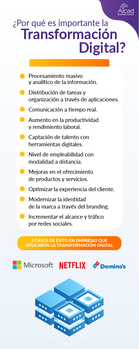 transformación digital ejemplos y empresas