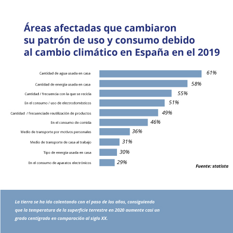 Para el medio ambiente: Para el medio ambiente: