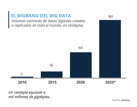 usos del big data
