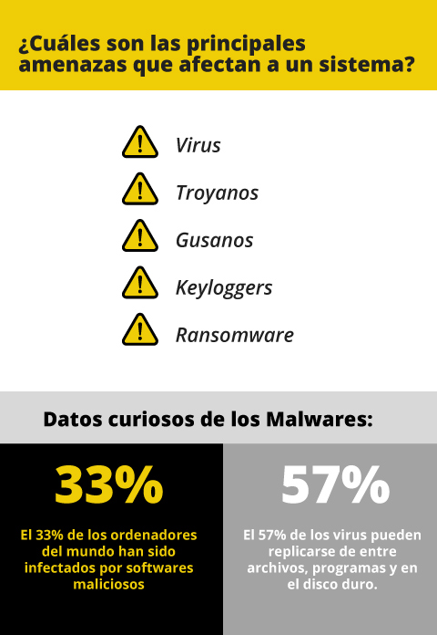 ¿Cuáles son los tipos de vulnerabilidades informáticas que existen? ¿Cuáles son los tipos de vulnerabilidades informáticas que existen?