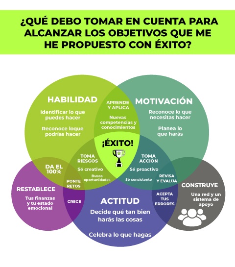 Desecha todo aquello que te aleja de tus metas Desecha todo aquello que te aleja de tus metas