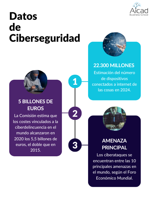 Ciberamenazas en Europa Ciberamenazas en Europa