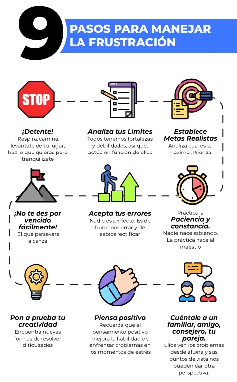 ¿Cómo afrontar situaciones frustrantes? 