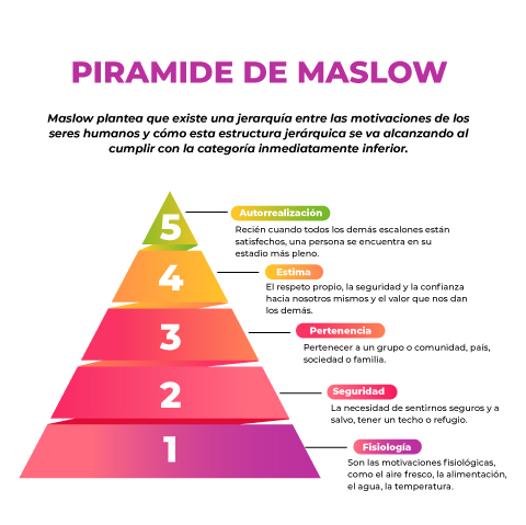 Conocerse a sí mismo