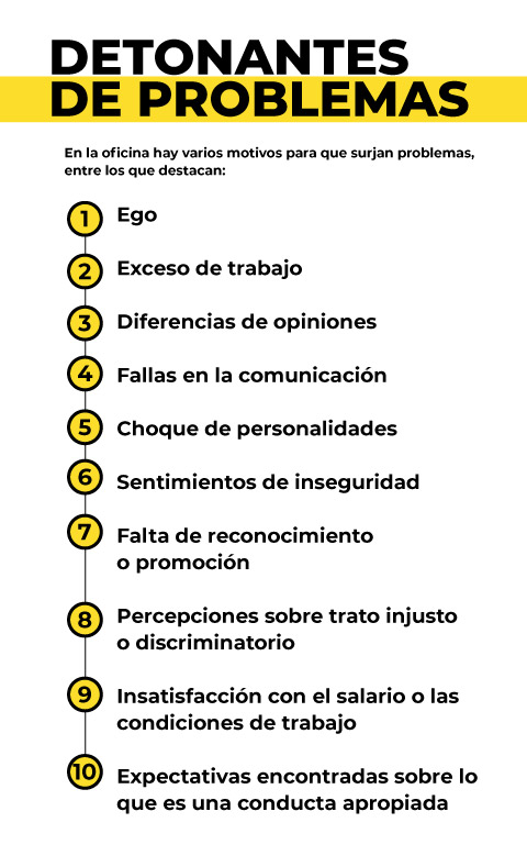 Tipos de resolución de conflictos Tipos de resolución de conflictos
