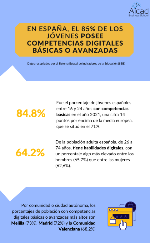 Comunicación digital