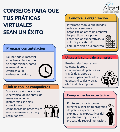 ¿Cómo funcionan? ¿Cómo funcionan?