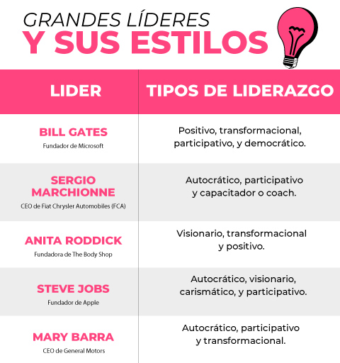 Tipos de liderazgo